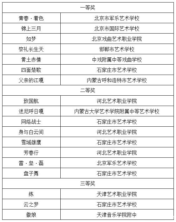 专业少年组 表演奖(总) 专业少年组 表演奖(总)