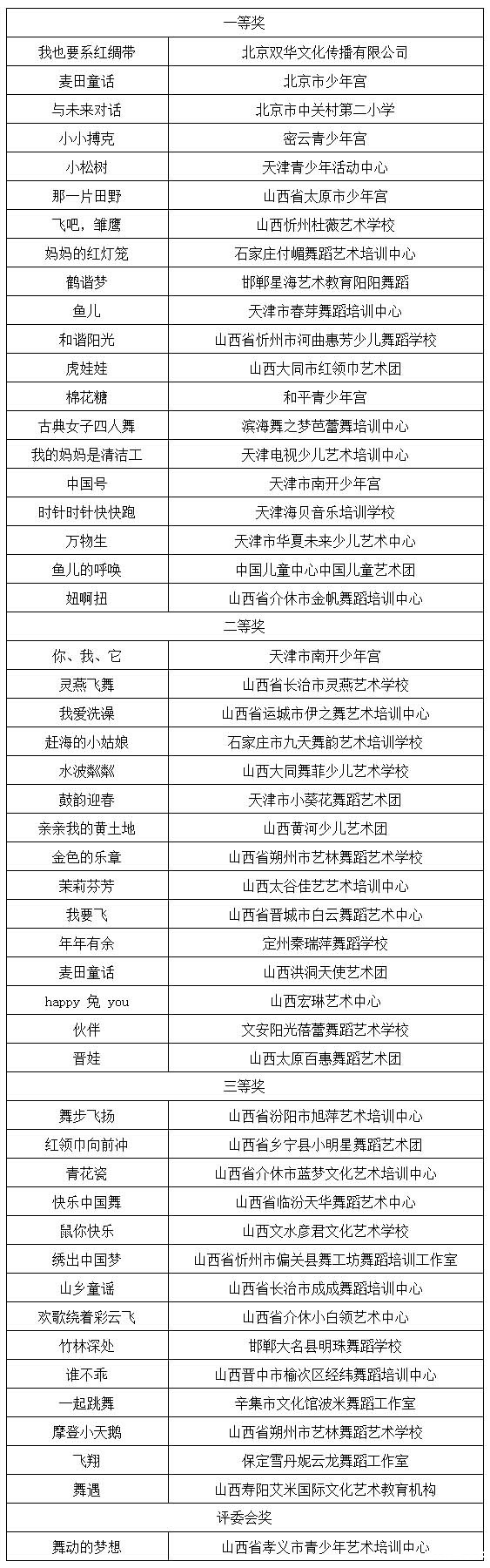 业余少儿组.jpg 业余少儿组.jpg