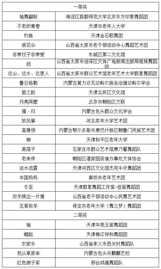 业余中老年组.jpg 业余中老年组.jpg