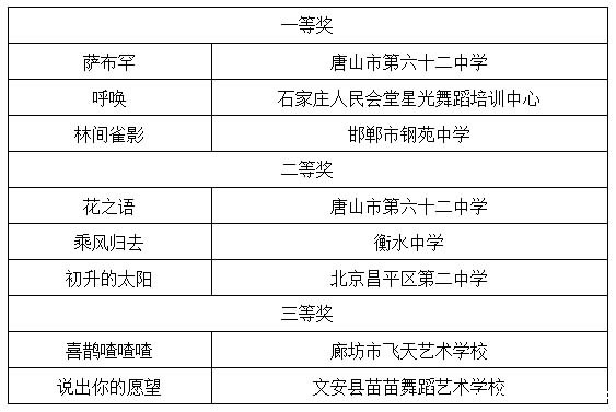 业余少年组.jpg 业余少年组.jpg